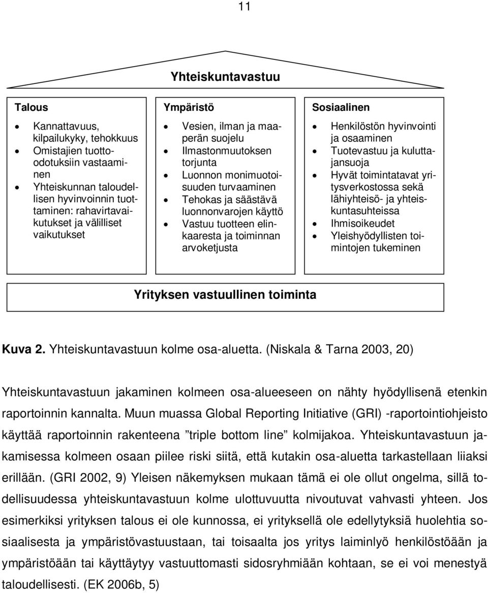 toiminnan arvoketjusta Sosiaalinen Henkilöstön hyvinvointi ja osaaminen Tuotevastuu ja kuluttajansuoja Hyvät toimintatavat yritysverkostossa sekä lähiyhteisö- ja yhteiskuntasuhteissa Ihmisoikeudet