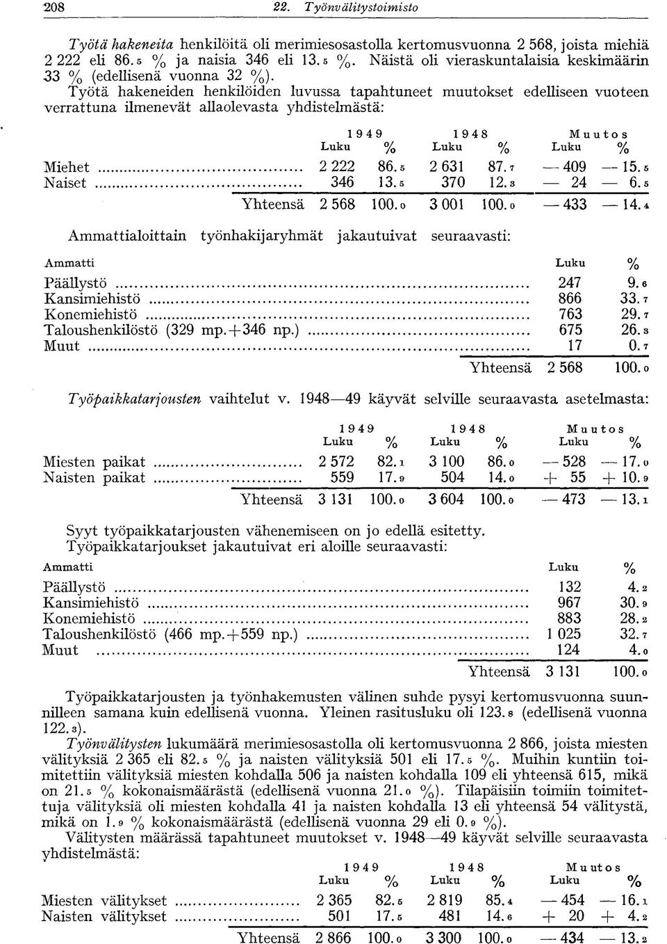 Työtä hakeneiden henkilöiden luvussa tapahtuneet muutokset edelliseen vuoteen verrattuna ilmenevät allaolevasta yhdistelmästä: Miehet 2 222 86. s 2 631 87.7 409 15.5 Naiset 346 13.5 370 12.3 24 6.