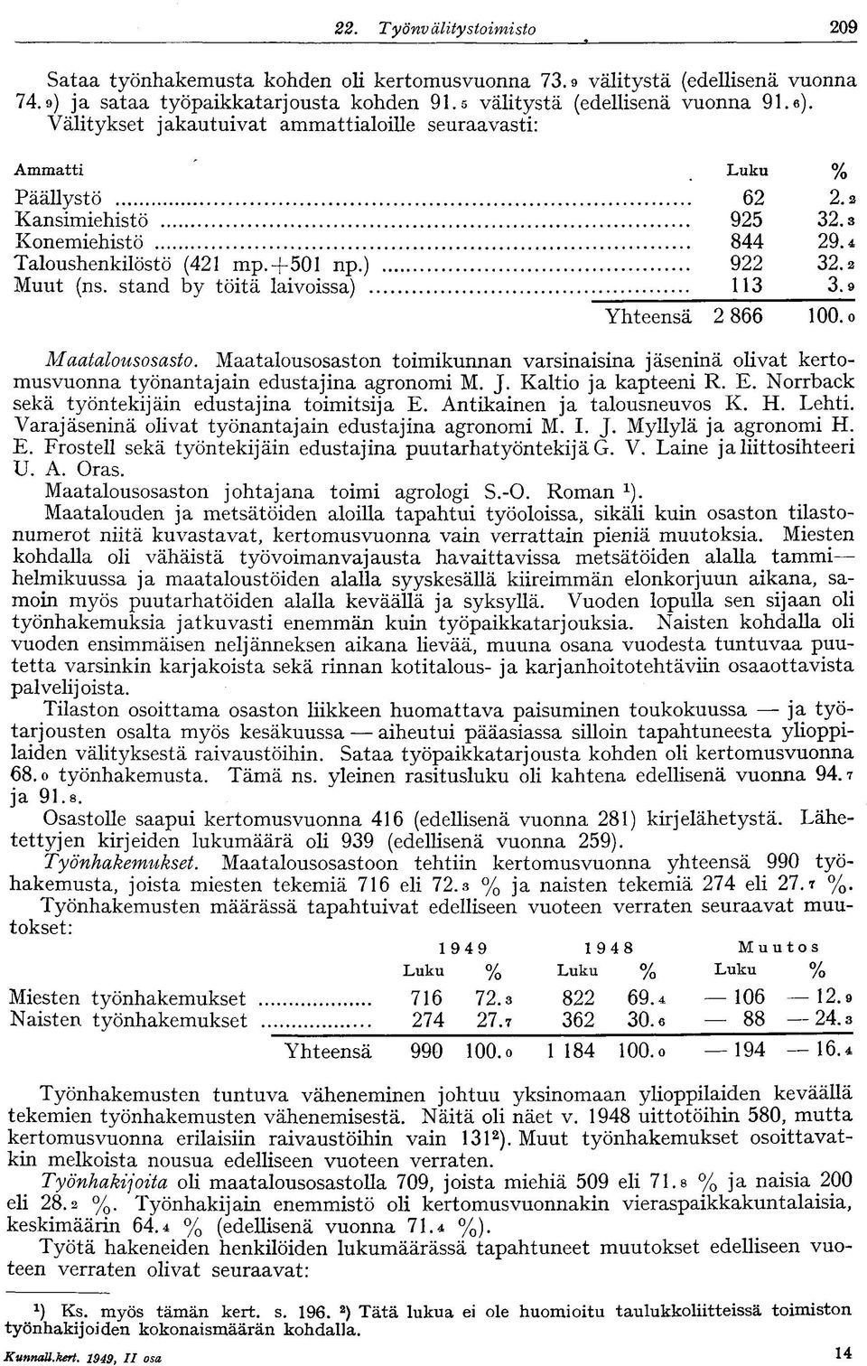 stand by töitä laivoissa) 113 3.9 Yhteensä 2 866 100. o Maatalousosasto. Maatalousosaston toimikunnan varsinaisina jäseninä olivat kertomusvuonna työnantajain edustajina agronomi M. J.