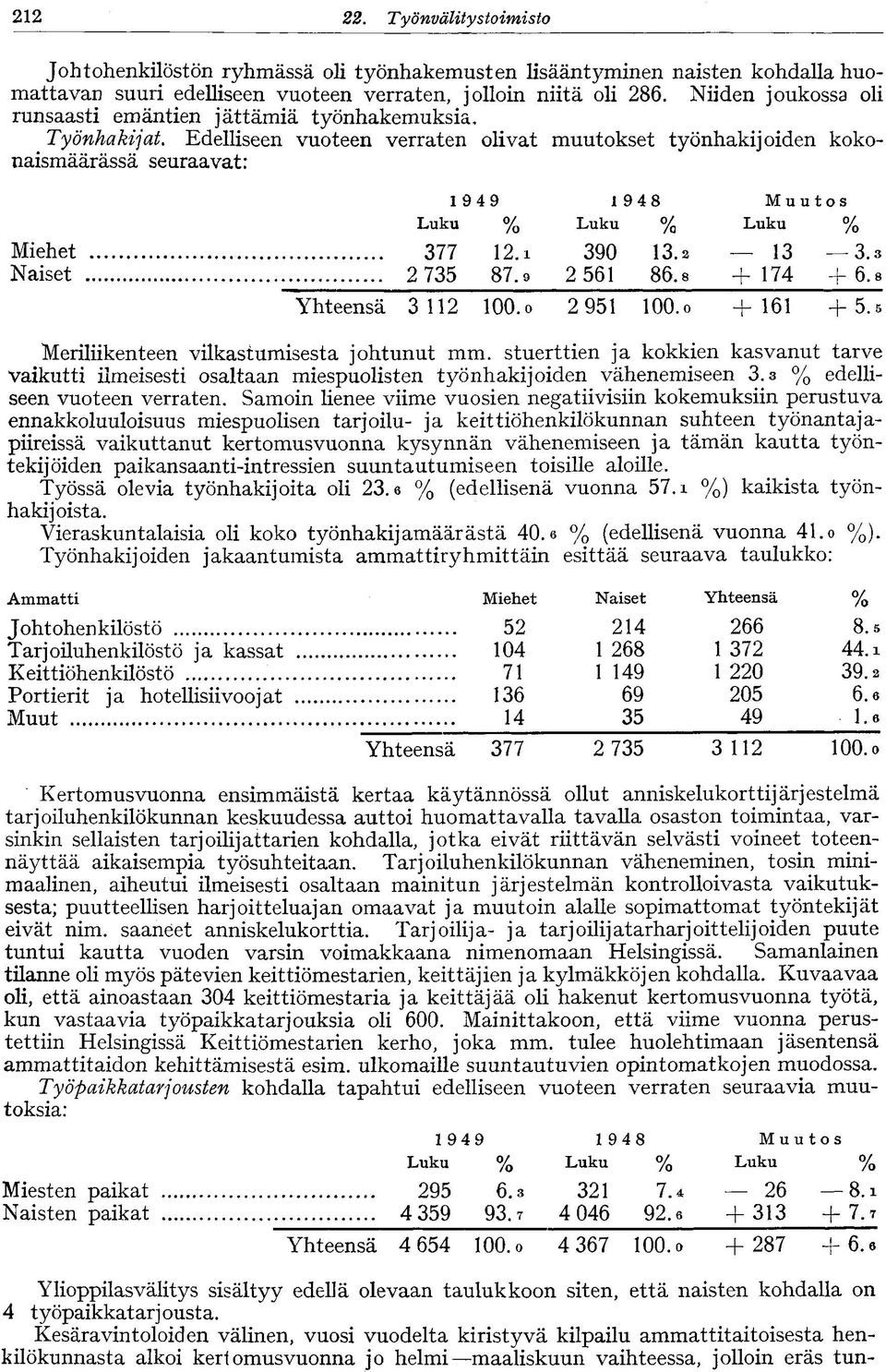 i 390 13.2 13 3.3 Naiset 2 735 87.9 2 561 86.s +174 + 6.8 Yhteensä 3 112 100. o 2951 100. o +161 +5.5 Meriliikenteen vilkastumisesta johtunut mm.