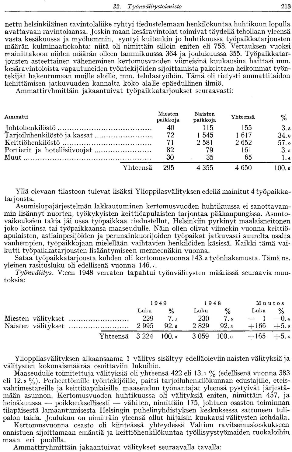 eniten eli 758. Vertauksen vuoksi mainittakoon niiden määrän olleen tammikuussa 364 ja joulukuussa 355. Työpaikkatarjousten asteettainen väheneminen kertomusvuoden viimeisinä kuukausina haittasi mm.