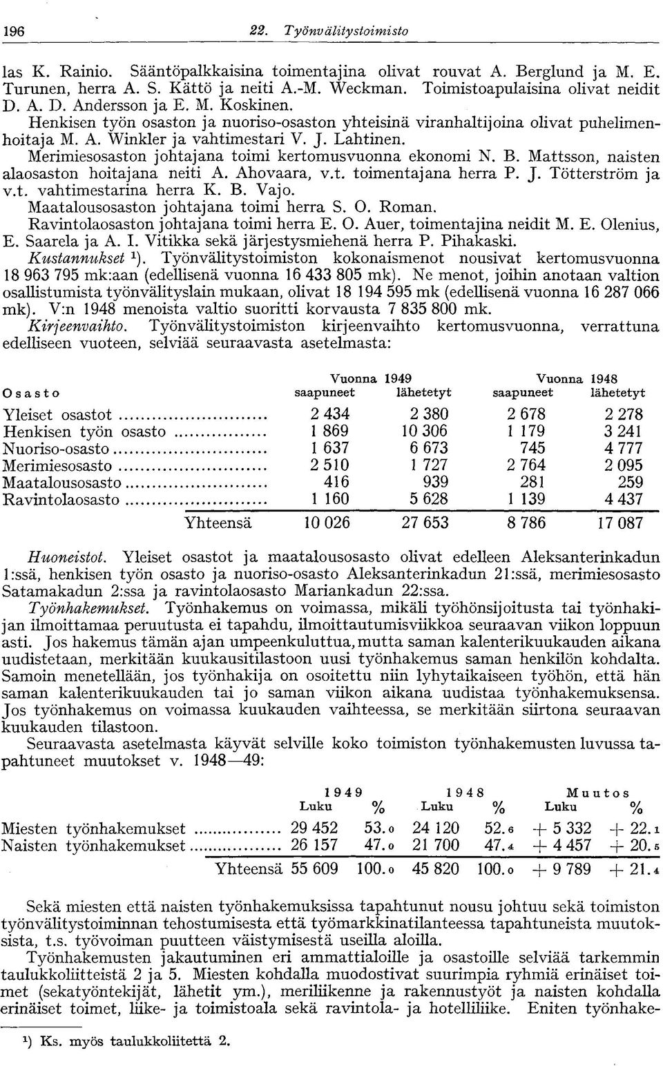 Merimiesosaston johtajana toimi kertomusvuonna ekonomi N. B. Mattsson, naisten alaosaston hoitajana neiti A. Aho vaara, v.t. toimentajana herra P. J. Tötterström ja v.t. vahtimestarina herra K. B. Vajo.