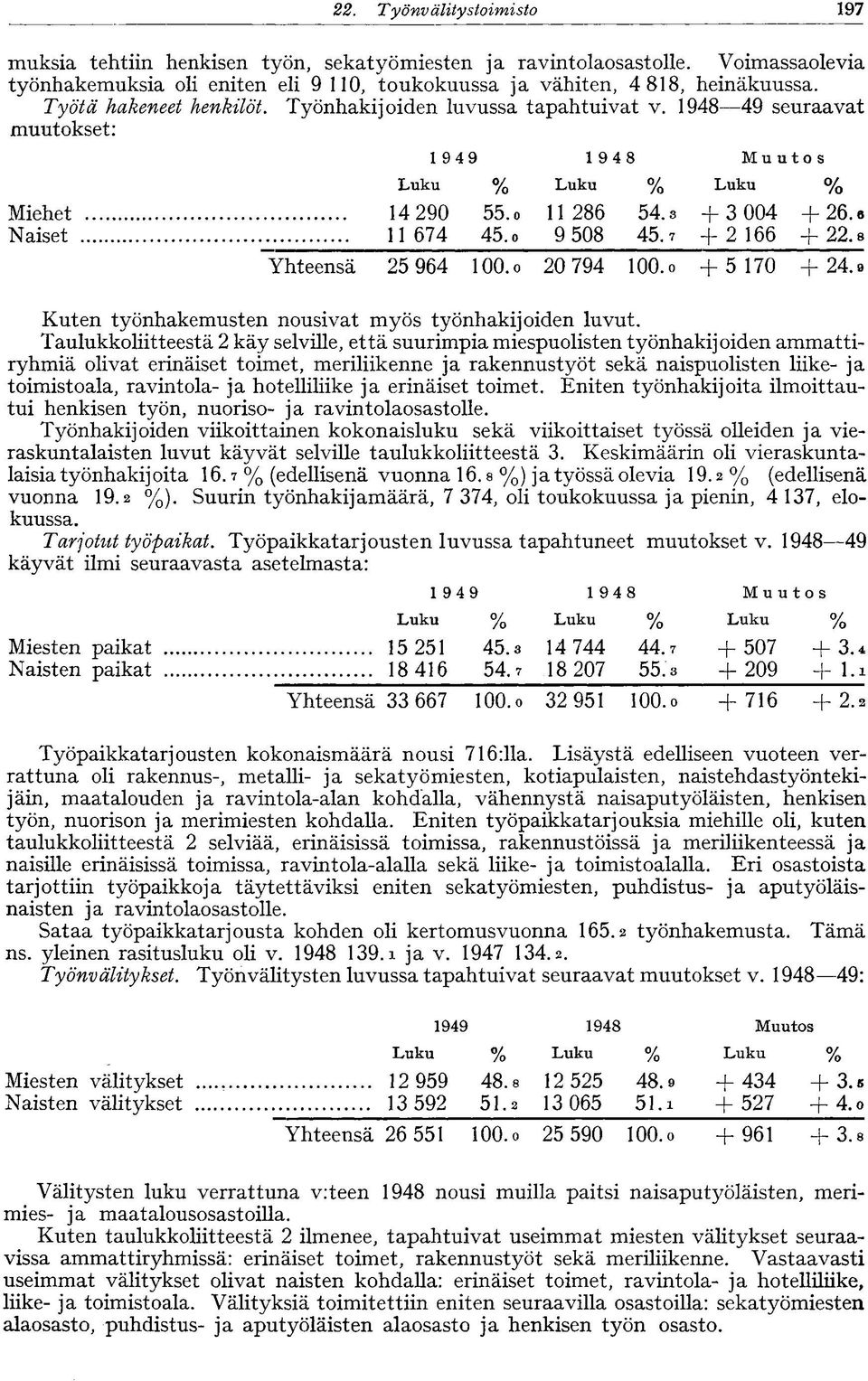 8 Yhteensä 25 964 100. o 20 794 100. o + 5 170 + 24.9 Kuten työnhakemusten nousivat myös työnhakijoiden luvut.