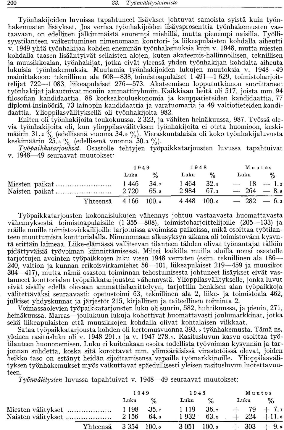 Työllisyystilanteen vaikeutuminen nimenomaan konttori- ja liikeapulaisten kohdalla aiheutti v. 1949 yhtä työnhakijaa kohden enemmän työnhakemuksia kuin v.