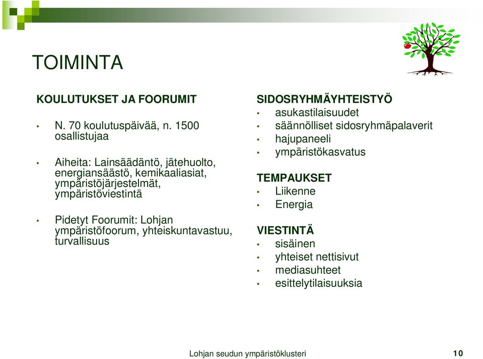 ympäristöviestintä Pidetyt Foorumit: Lohjan ympäristöfoorum, yhteiskuntavastuu, turvallisuus SIDOSRYHMÄYHTEISTYÖ