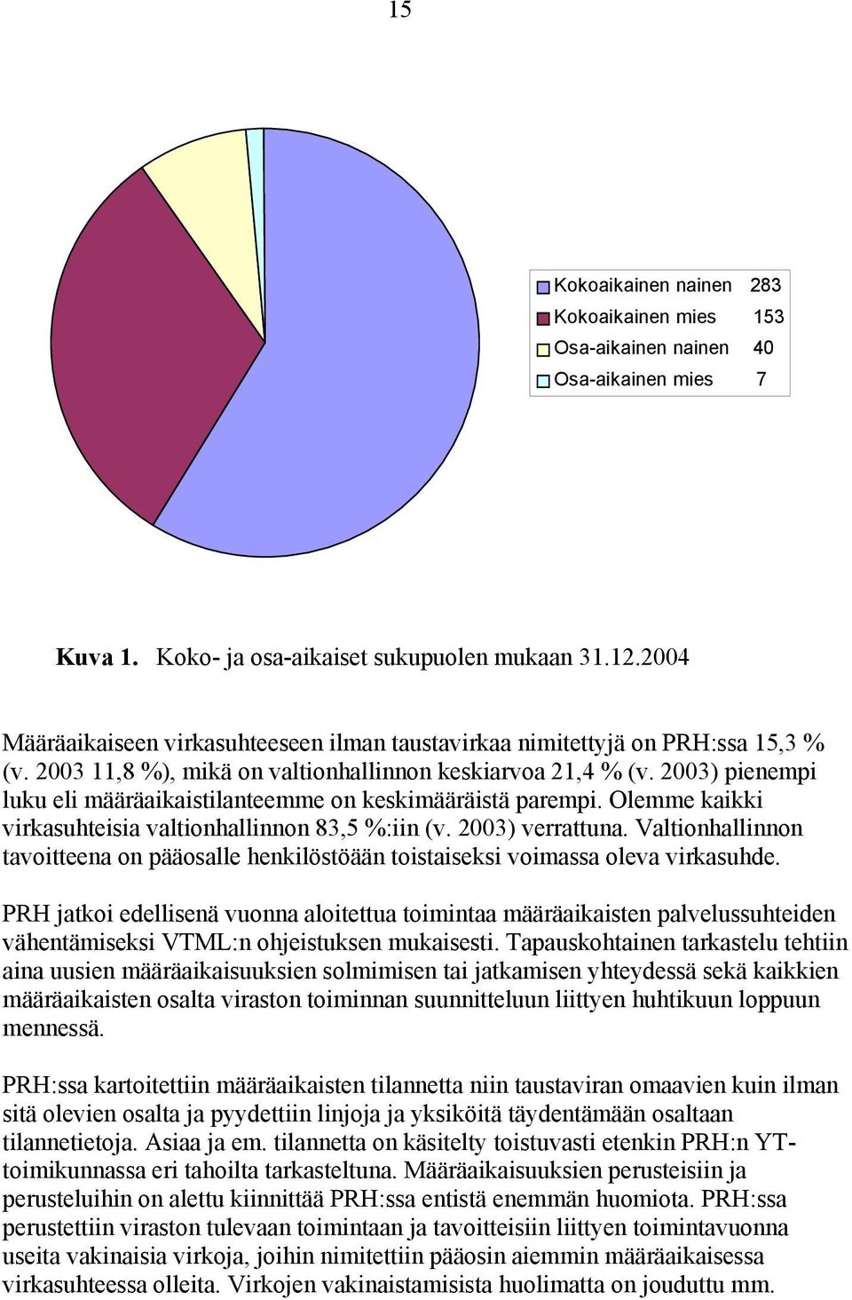 2003) pienempi luku eli määräaikaistilanteemme on keskimääräistä parempi. Olemme kaikki virkasuhteisia valtionhallinnon 83,5 %:iin (v. 2003) verrattuna.