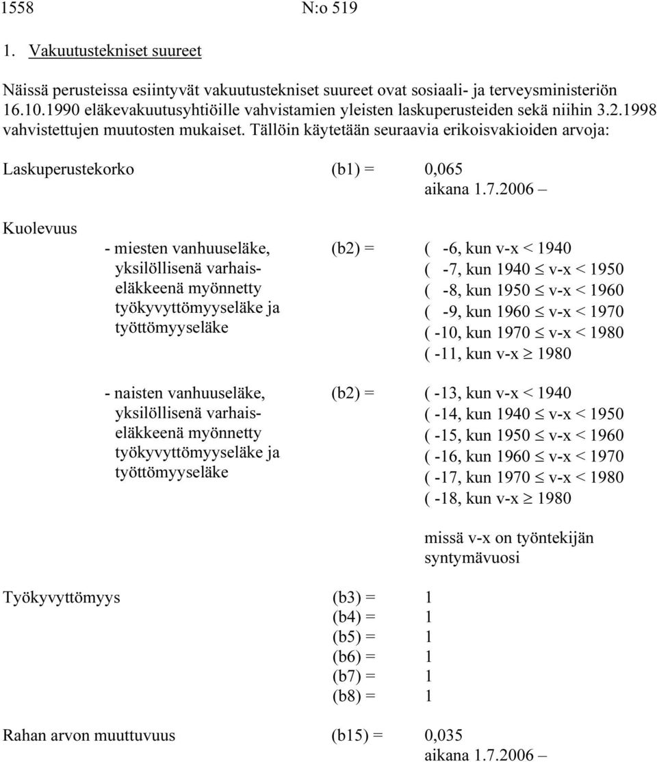 Tällöin käytetään seuraavia erikoisvakioiden arvoja: Laskuperustekorko (b) = 0,065 aikana.7.