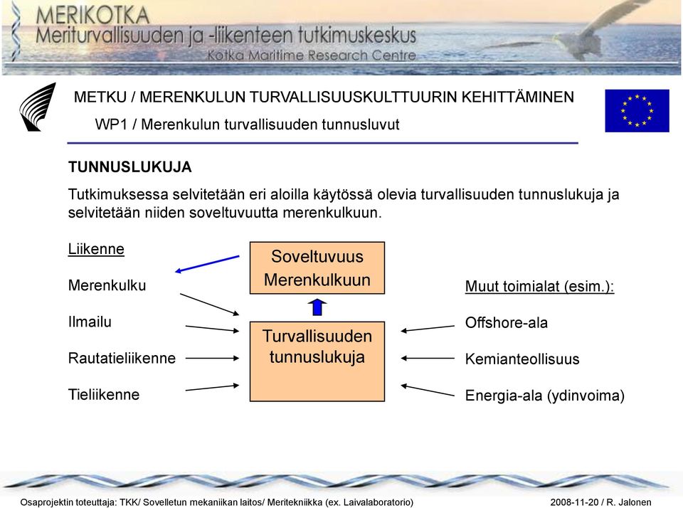 Liikenne Merenkulku Ilmailu Rautatieliikenne Tieliikenne Soveltuvuus Merenkulkuun