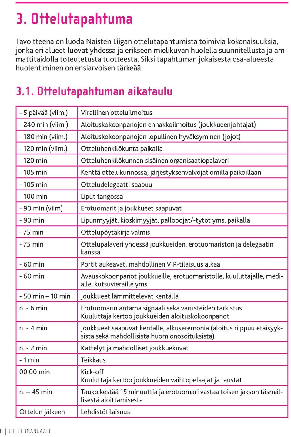 ) Aloituskokoonpanojen ennakkoilmoitus (joukkueenjohtajat) - 180 min (viim.) Aloituskokoonpanojen lopullinen hyväksyminen (jojot) - 120 min (viim.