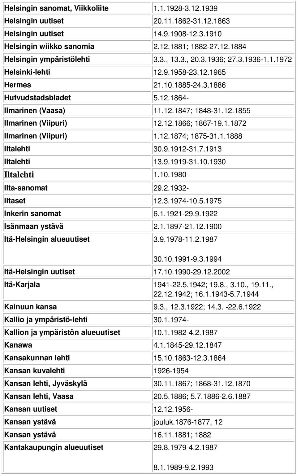 12.1866; 1867-19.1.1872 Ilmarinen (Viipuri) 1.12.1874; 1875-31.1.1888 Iltalehti 30.9.1912-31.7.1913 Iltalehti 13.9.1919-31.10.1930 Iltalehti 1.10.1980- Ilta-sanomat 29.2.1932- Iltaset 12.3.1974-10.5.1975 Inkerin sanomat 6.