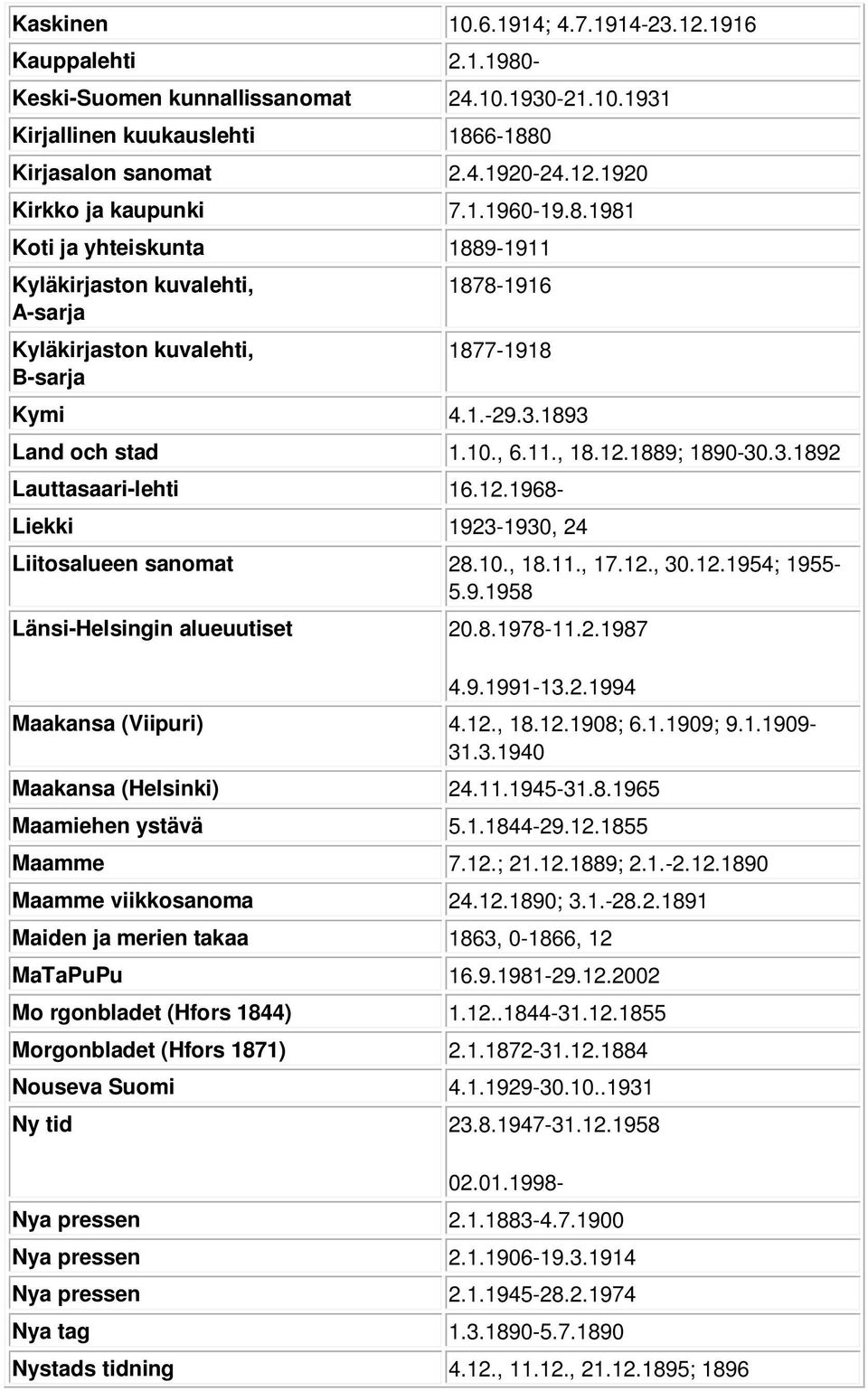 1889; 1890-30.3.1892 Lauttasaari-lehti 16.12.1968- Liekki 1923-1930, 24 Liitosalueen sanomat 28.10., 18.11., 17.12., 30.12.1954; 1955-5.9.1958 Länsi-Helsingin alueuutiset 20.8.1978-11.2.1987 4.9.1991-13.