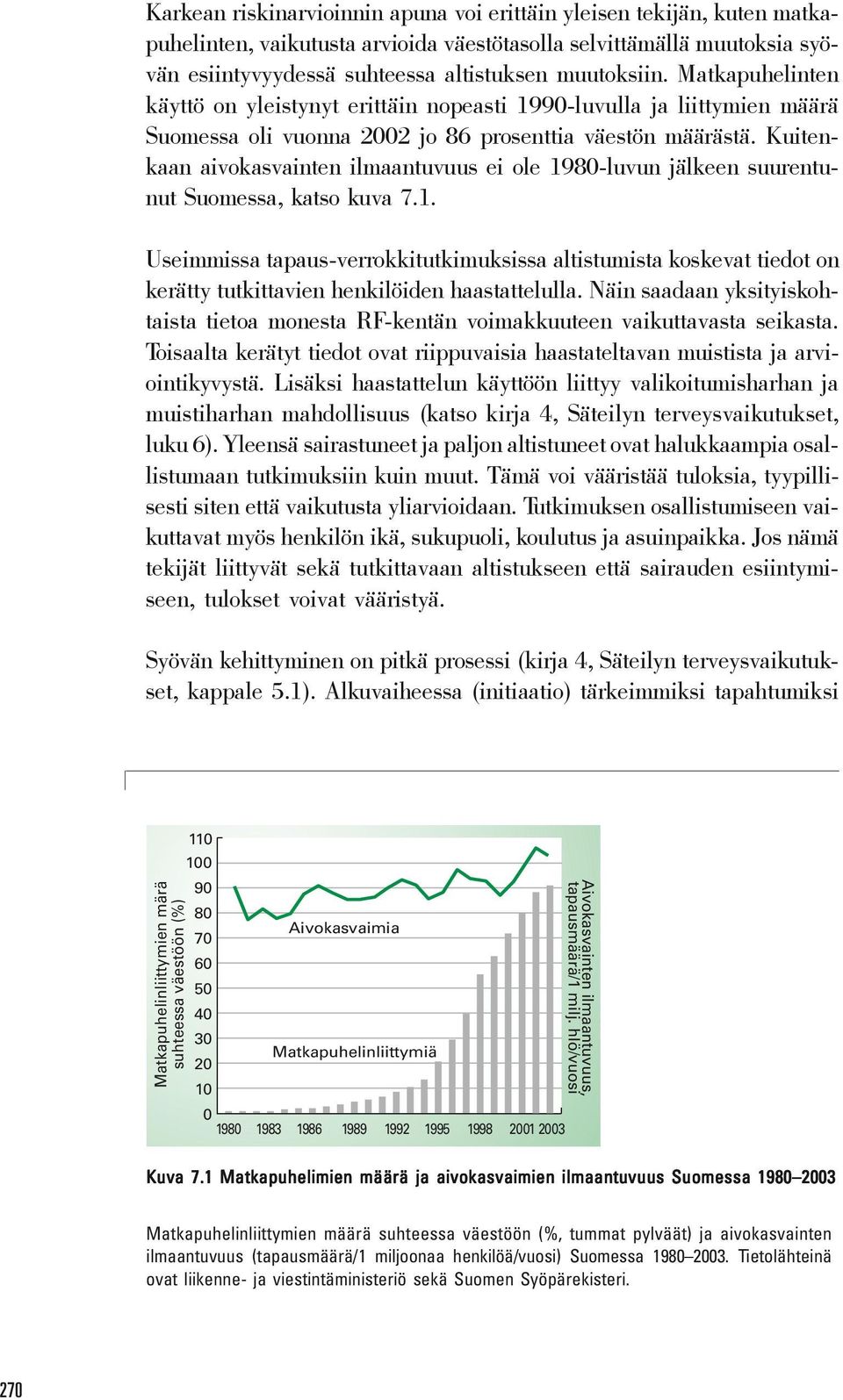 Kuitenkaan aivokasvainten ilmaantuvuus ei ole 1980-luvun jälkeen suurentunut Suomessa, katso kuva 7.1. Useimmissa tapaus-verrokkitutkimuksissa altistumista koskevat tiedot on kerätty tutkittavien henkilöiden haastattelulla.