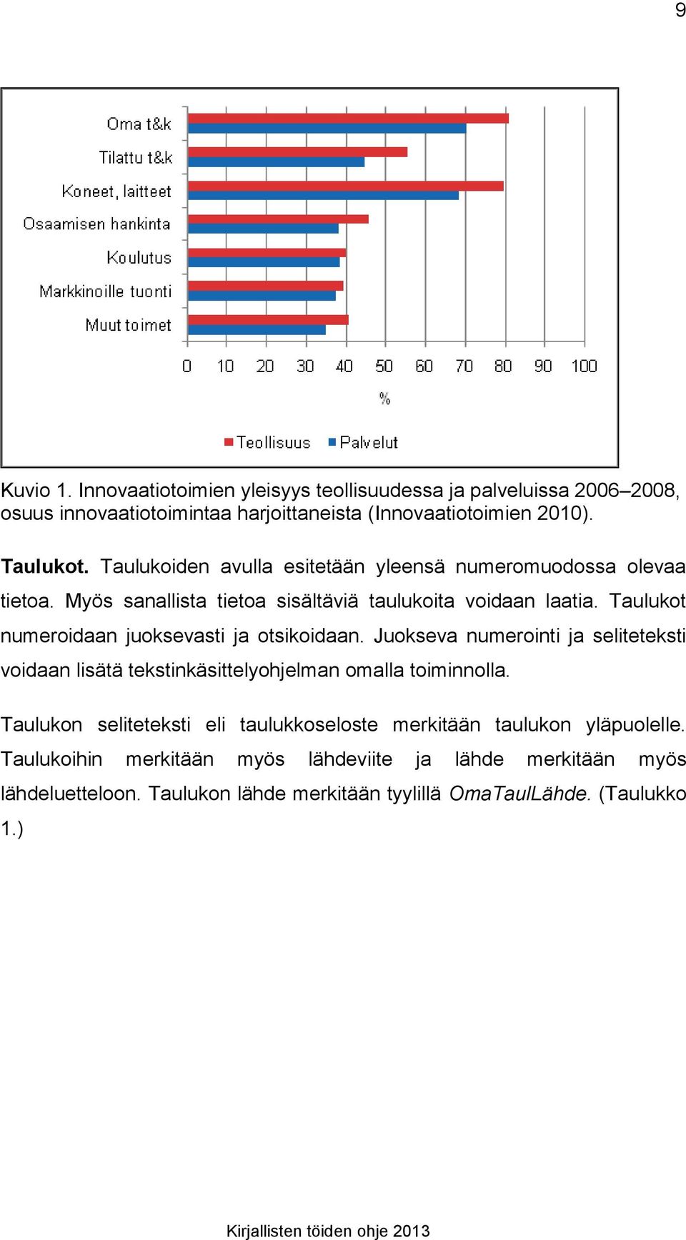 Taulukot numeroidaan juoksevasti ja otsikoidaan. Juokseva numerointi ja seliteteksti voidaan lisätä tekstinkäsittelyohjelman omalla toiminnolla.