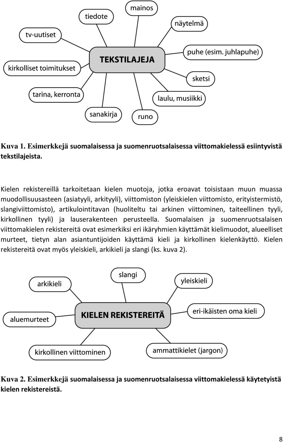 slangiviittomisto), artikulointitavan (huoliteltu tai arkinen viittominen, taiteellinen tyyli, kirkollinen tyyli) ja lauserakenteen perusteella.