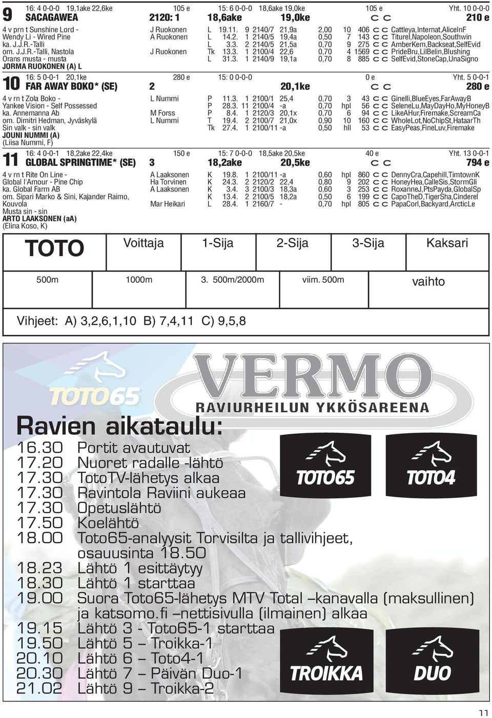 3. 2 2140/5 21,5a 0,70 9 275 ccamberkem,backseat,selfevid J Ruokonen Tk 13.3. 1 2100/4 22,6 0,70 4 1569 ccpridebru,lilbelin,blushing L 31.3. 1 2140/9 19,1a 0,70 8 885 ccselfevid,stonecap,unasigno 16: 5 0-0-1 20,1ke 280 e 15: 0 0-0-0 0 e Yht.