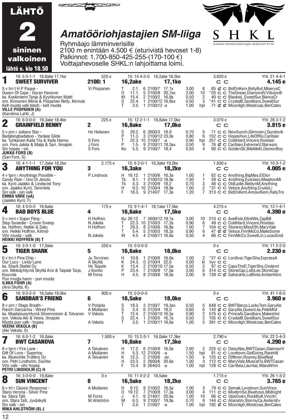 145 e 5 v trn t H P Paque - Queen Of Cape - Duran Hanover ka. Koskiniemi Tanja & Kyyhkynen Matti om.