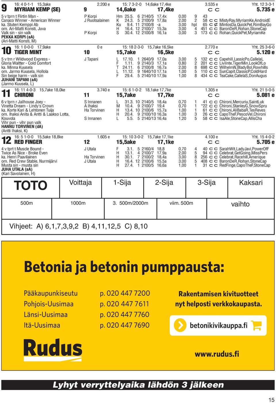 J Ruotsalainen K 24.3. 5 2100/9 17,8a 2,00 2 58 ccmistyray,myriamke,androide Ku 9.4. 11 2100/8 -a 3,00 hpl 65 cxmintosda,quickpet,rimbaygo H 16.4. 12 2100/7 15,3a 3,00 4 451 ccbaronder,rohan,stonecap P Korpi S 30.