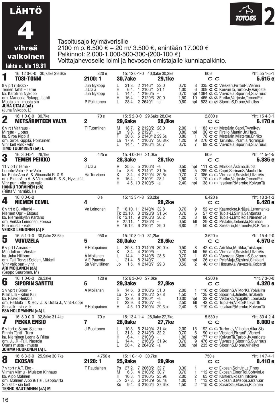 55 1-5-1 TOSI-TONNI 2100: 1 30,7ake 29,1ke c c 5.615 e 8 v prt r Sikko - Temen Tahiti - Teme ka. Karoliina Nykopp om.