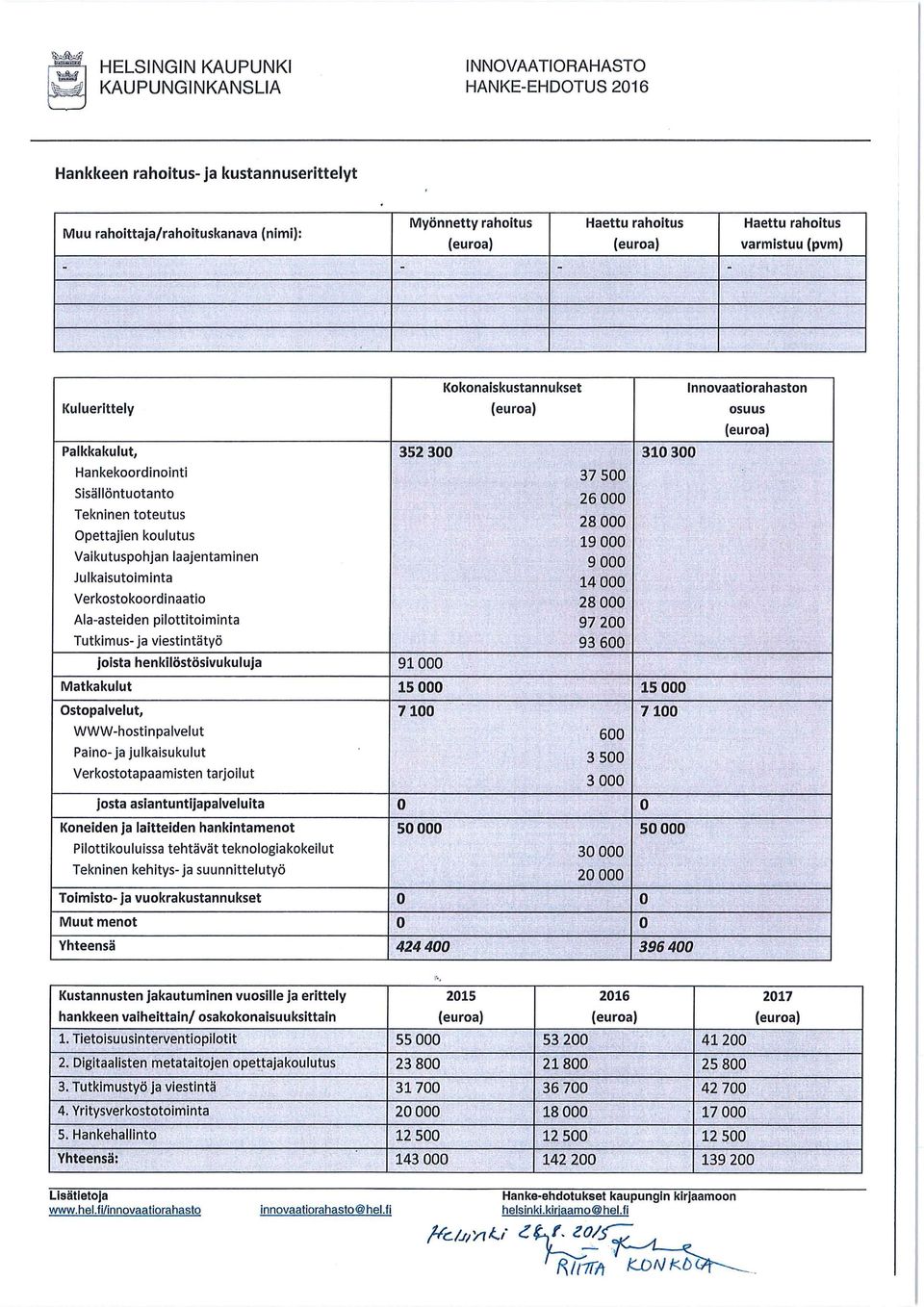 pilttitiminta Tutkimus-ja viestintätyö jista henkilöstösivukuluja Matkakulut Ostpalvelut, WWW-hstinpalvelut Pain-ja julkaisukulut Verksttapaamisten tarjilut jsta asiantuntijapalvelulta Kneiden ja