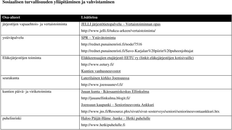 fi/node/7516 http://rednet.punainenristi.fi/savo-karjalan%20piirin%20puheenjohtajat Eläkkeensaajien etujärjestö EETU ry (linkit eläkejärjestöjen kotisivuille) http://www.eetury.