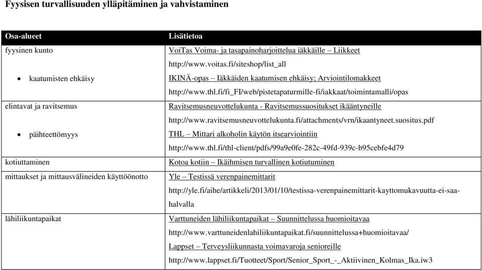 fi/fi_fi/web/pistetapaturmille-fi/iakkaat/toimintamalli/opas Ravitsemusneuvottelukunta - Ravitsemussuositukset ikääntyneille http://www.ravitsemusneuvottelukunta.fi/attachments/vrn/ikaantyneet.