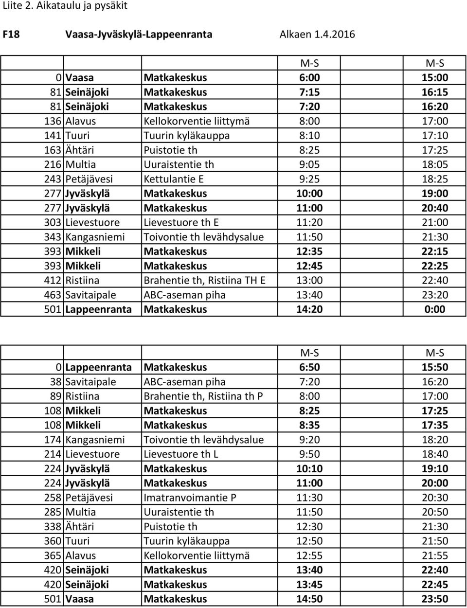 17:10 163 Ähtäri Puistotie th 8:25 17:25 216 Multia Uuraistentie th 9:05 18:05 243 Petäjävesi Kettulantie E 9:25 18:25 277 Jyväskylä Matkakeskus 10:00 19:00 277 Jyväskylä Matkakeskus 11:00 20:40 303