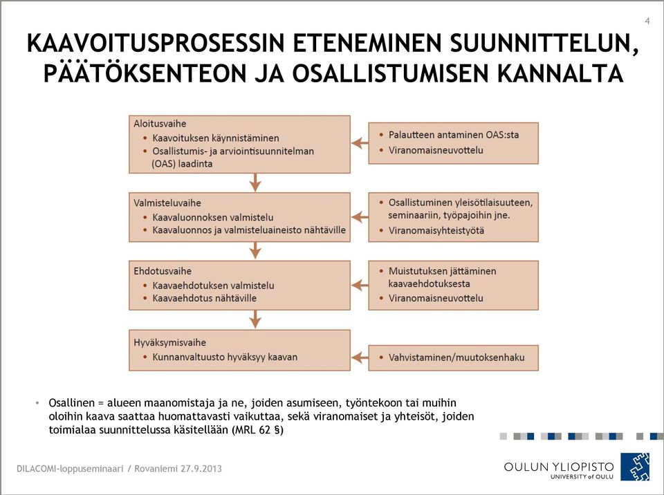 asumiseen, työntekoon tai muihin oloihin kaava saattaa huomattavasti