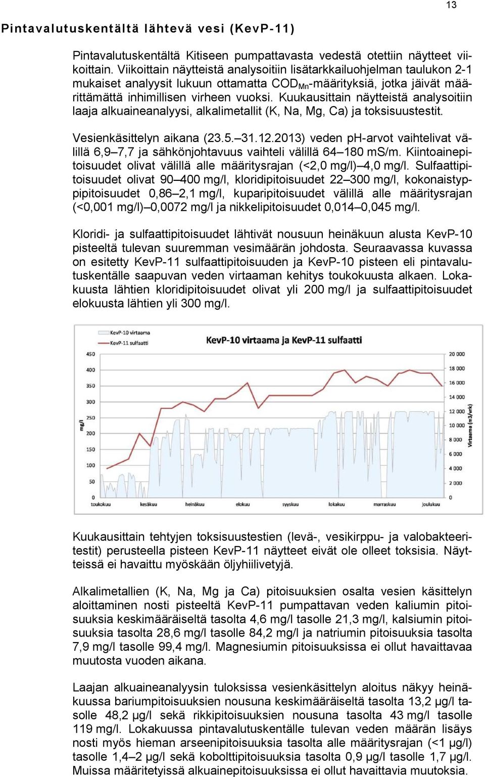 Kuukausittain näytteistä analysoitiin laaja alkuaineanalyysi, alkalimetallit (K, Na, Mg, Ca) ja toksisuustestit. Vesienkäsittelyn aikana (23.5. 31.12.