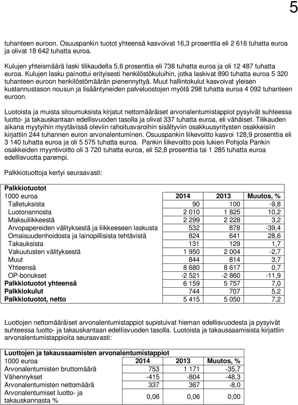 Kulujen lasku painottui erityisesti henkilöstökuluihin, jotka laskivat 890 tuhatta euroa 5 320 tuhanteen euroon henkilöstömäärän pienennyttyä.