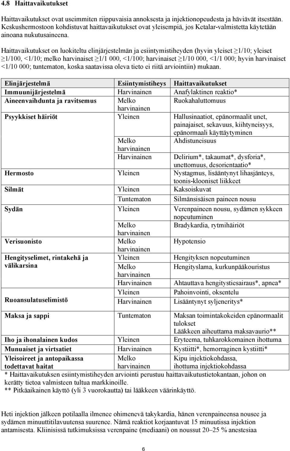 Haittavaikutukset on luokiteltu elinjärjestelmän ja esiintymistiheyden (hyvin yleiset 1/10; yleiset 1/100, <1/10; melko harvinaiset 1/1 000, <1/100; harvinaiset 1/10 000, <1/1 000; hyvin harvinaiset