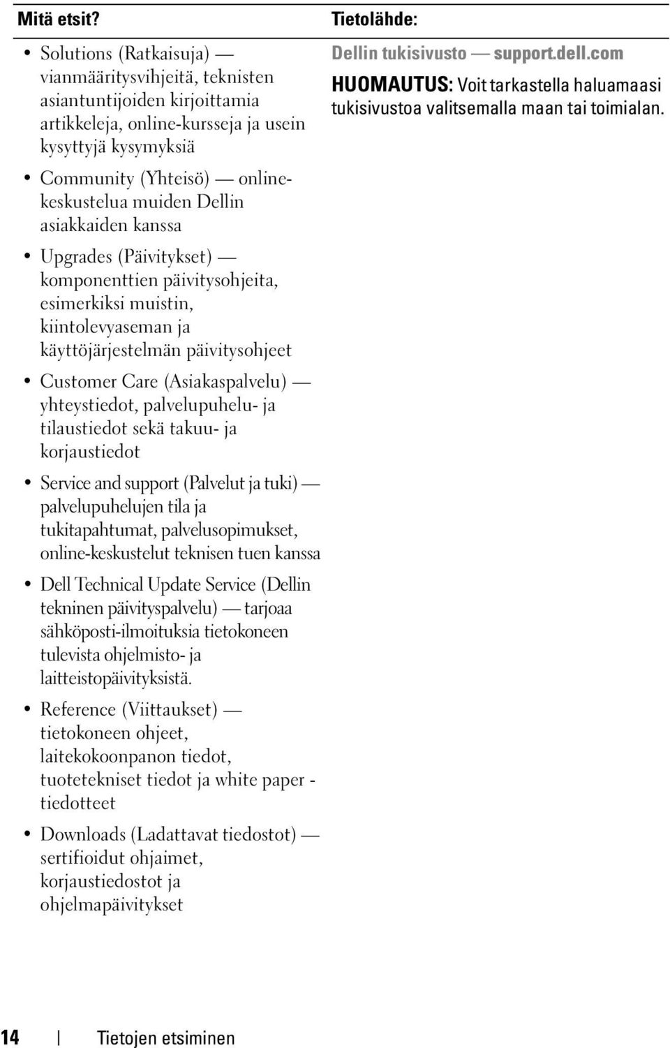 asiakkaiden kanssa Upgrades (Päivitykset) komponenttien päivitysohjeita, esimerkiksi muistin, kiintolevyaseman ja käyttöjärjestelmän päivitysohjeet Customer Care (Asiakaspalvelu) yhteystiedot,