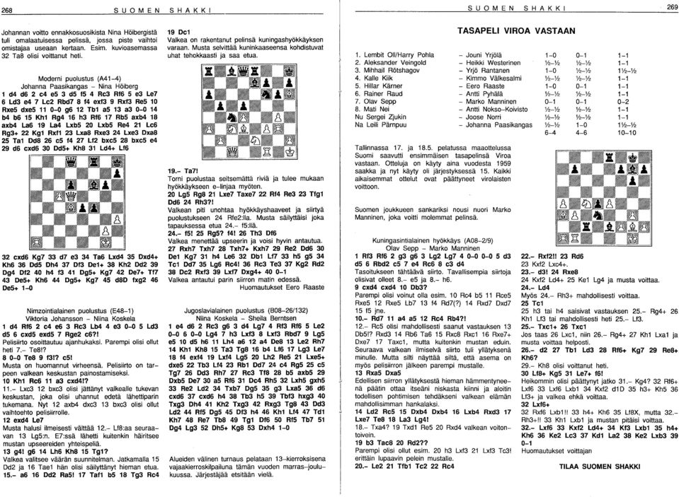 Moderni puolustus (A41-4) Johanna Paasi kangas - Nina Höiberg 1 d4 ds 2 c4 es 3 ds fs 4 Rc3 Rf6 S e3 Le7 6 Ld3 e4 7 Lc2 Rbd7 8 f4 exf3 9 Rxf3 ReS 10 RxeS dxes 11 0-0 g6 12 Tb1 as 13 a3 0-0 14 b4 b6