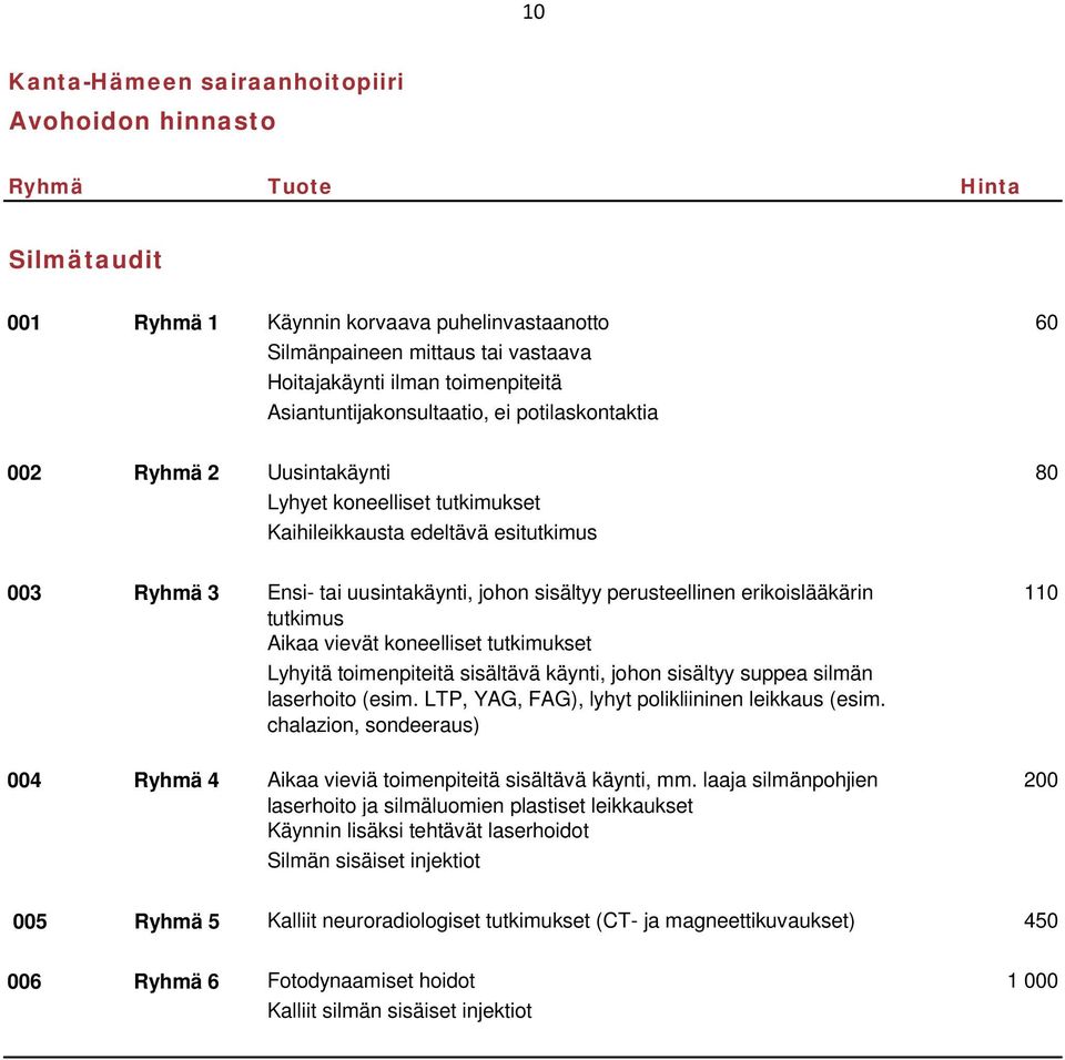 tutkimus Aikaa vievät koneelliset tutkimukset Lyhyitä toimenpiteitä sisältävä käynti, johon sisältyy suppea silmän laserhoito (esim. LTP, YAG, FAG), lyhyt polikliininen leikkaus (esim.