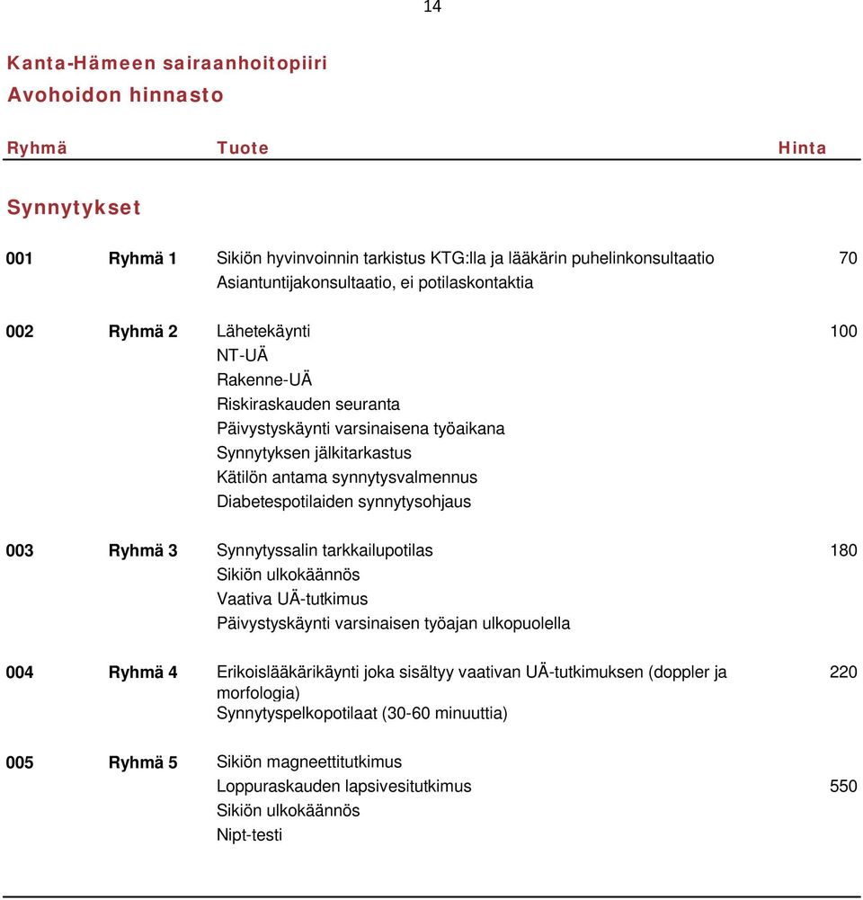 synnytysohjaus 003 Ryhmä 3 Synnytyssalin tarkkailupotilas 180 Sikiön ulkokäännös Vaativa UÄ-tutkimus Päivystyskäynti varsinaisen työajan ulkopuolella 004 Ryhmä 4 Erikoislääkärikäynti joka