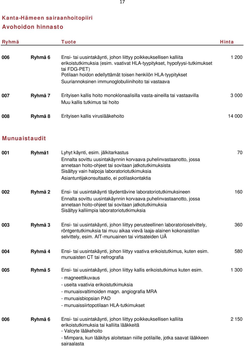 Erityisen kallis hoito monoklonaalisilla vasta-aineilla tai vastaavilla 3 000 Muu kallis tutkimus tai hoito 008 Ryhmä 8 Erityisen kallis viruslääkehoito 14 000 Munuaistaudit 001 Ryhmä1 Lyhyt käynti,