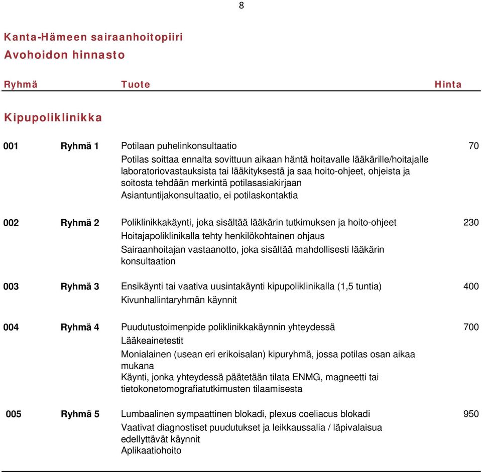 joka sisältää lääkärin tutkimuksen ja hoito-ohjeet 230 Hoitajapoliklinikalla tehty henkilökohtainen ohjaus Sairaanhoitajan vastaanotto, joka sisältää mahdollisesti lääkärin konsultaation 003 Ryhmä 3