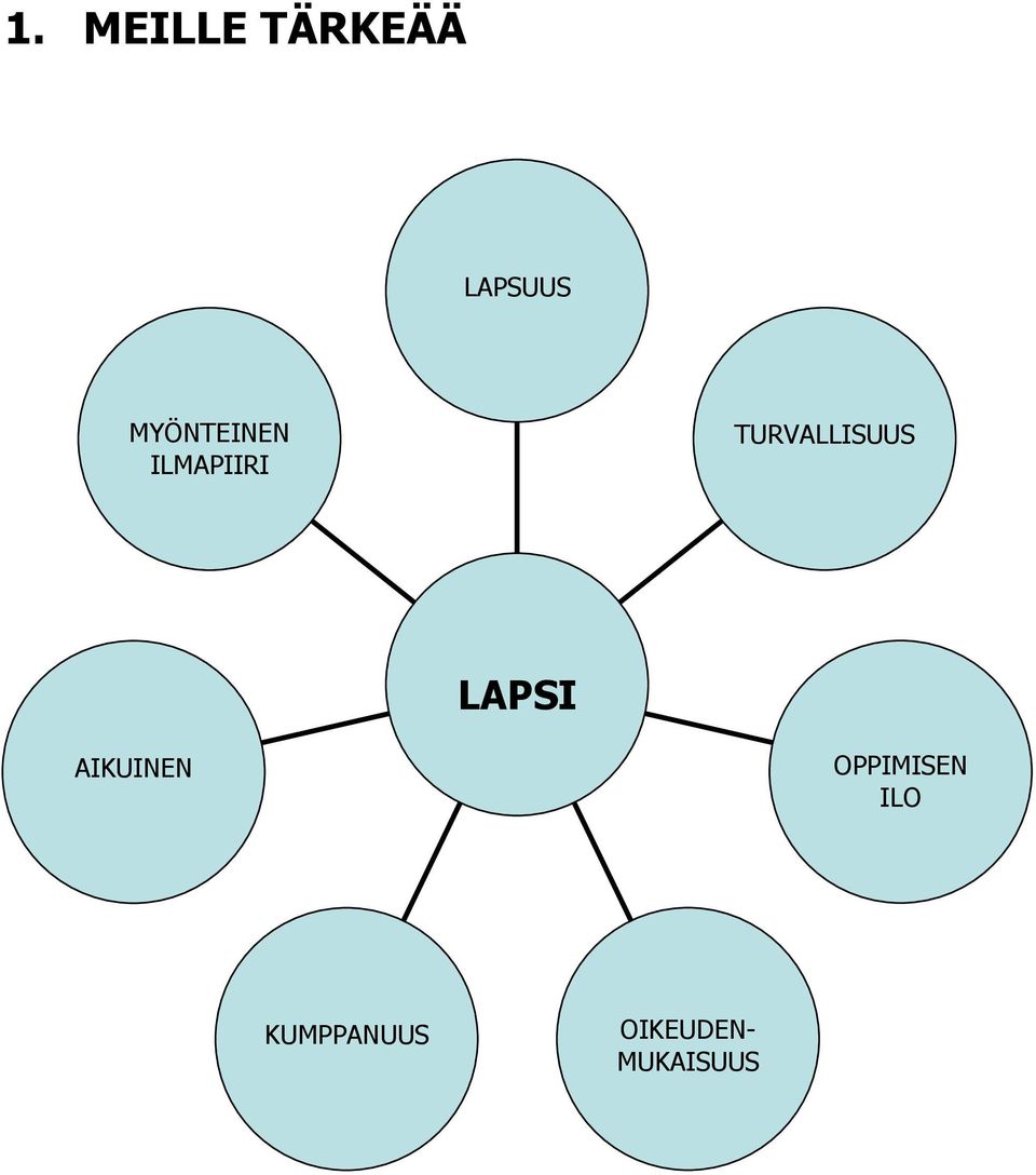 TURVALLISUUS LAPSI AIKUINEN