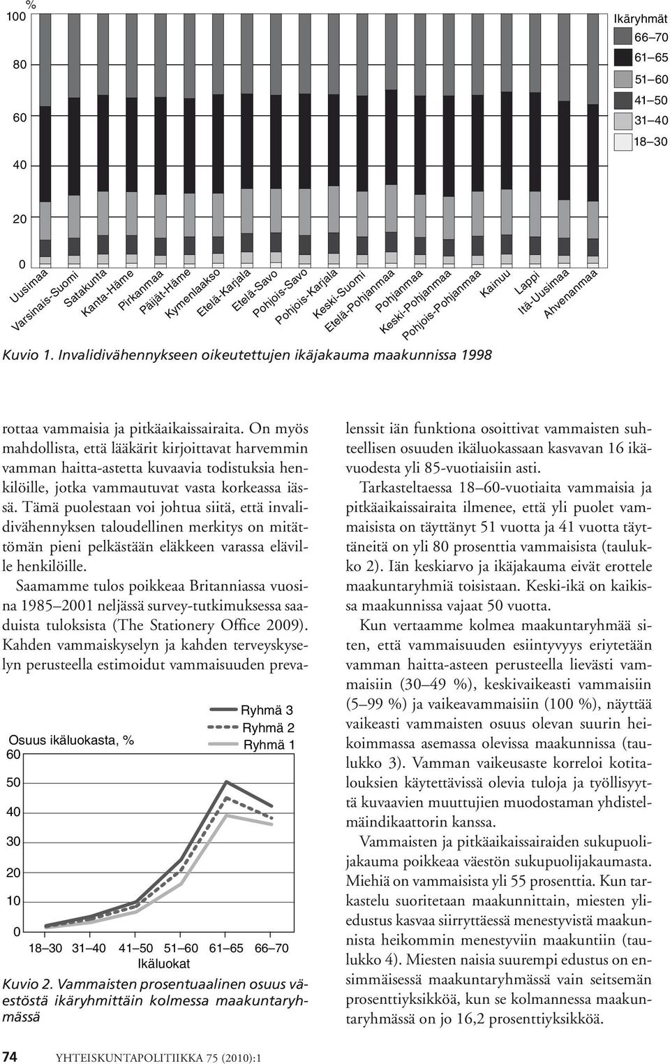Invalidivähennykseen oikeutettujen ikäjakauma maakunnissa 1998 Lappi Itä-Uusimaa Ahvenanmaa rottaa vammaisia ja pitkäaikaissairaita.