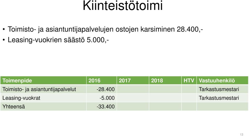000,- Toimenpide 2016 2017 2018 HTV Vastuuhenkilö Toimisto- ja