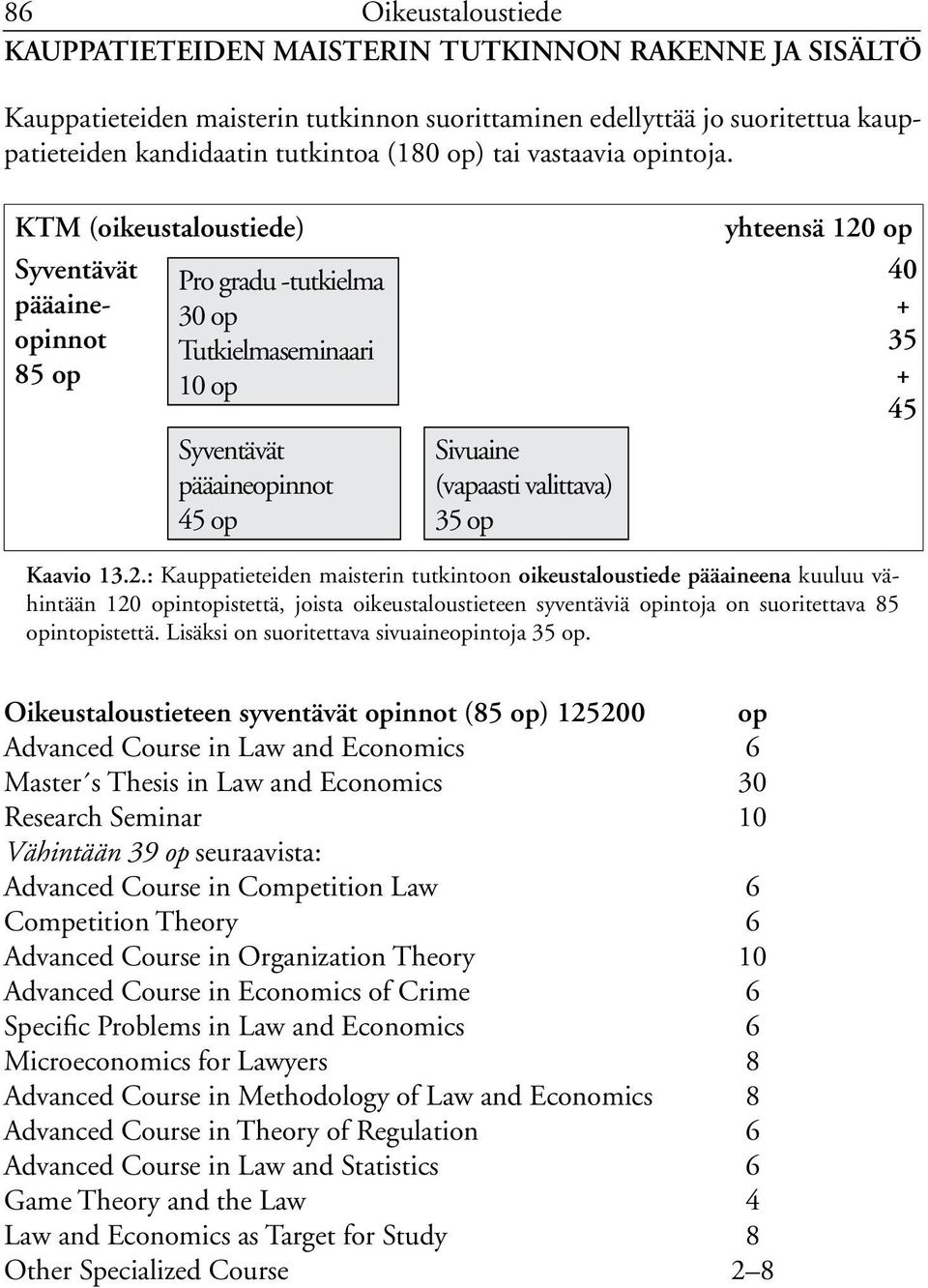 KTM (oikeustaloustiede) Syventävät pääaineopinnot 85 op Pro gradu -tutkielma 30 op Tutkielmaseminaari 10 op Syventävät pääaineopinnot 45 op Sivuaine (vapaasti valittava) 35 op yhteensä 120 op 40 + 35