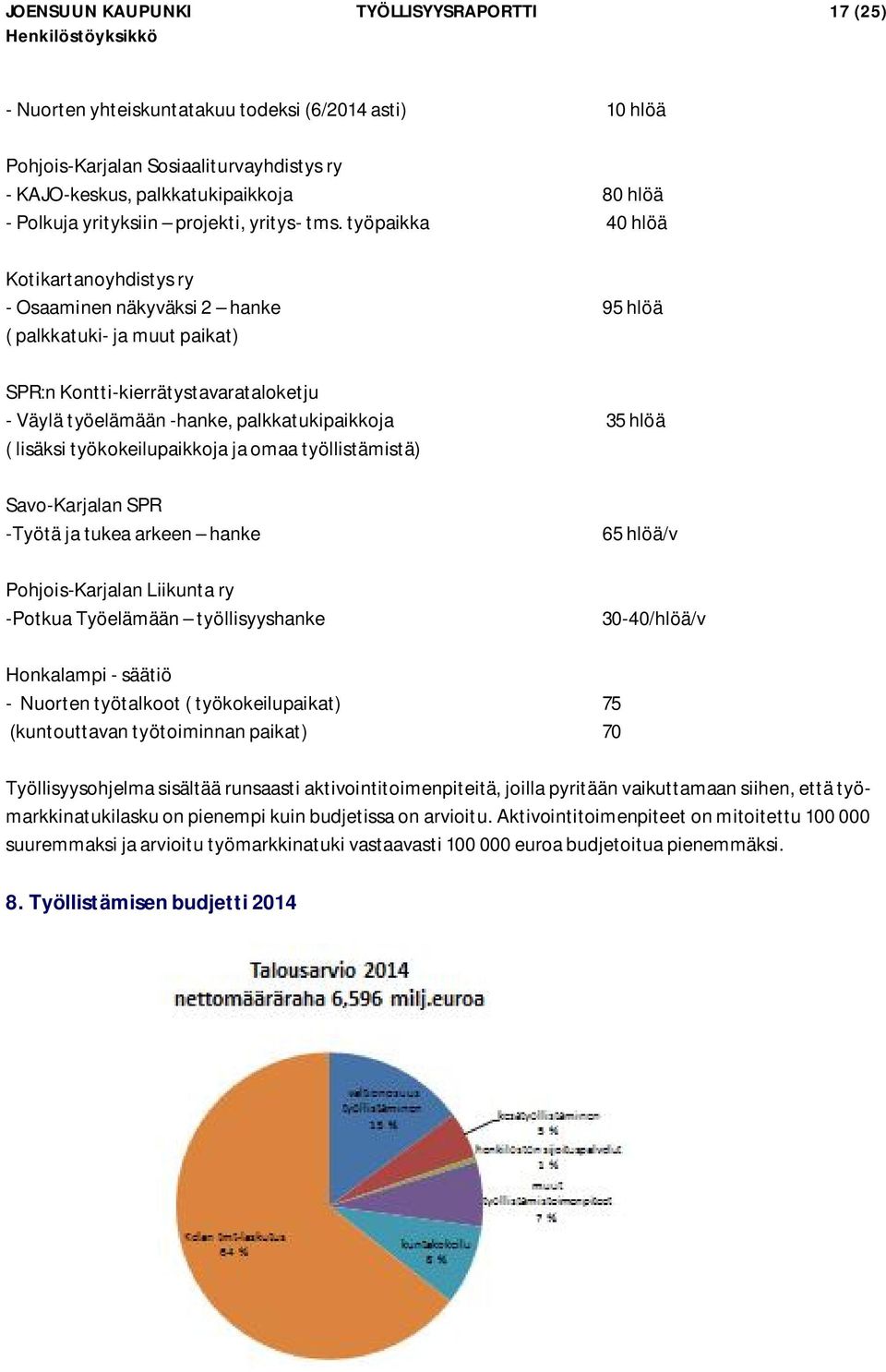 työpaikka 40 hlöä Kotikartanoyhdistys ry - Osaaminen näkyväksi 2 hanke 95 hlöä ( palkkatuki- ja muut paikat) SPR:n Kontti-kierrätystavarataloketju - Väylä työelämään -hanke, palkkatukipaikkoja 35