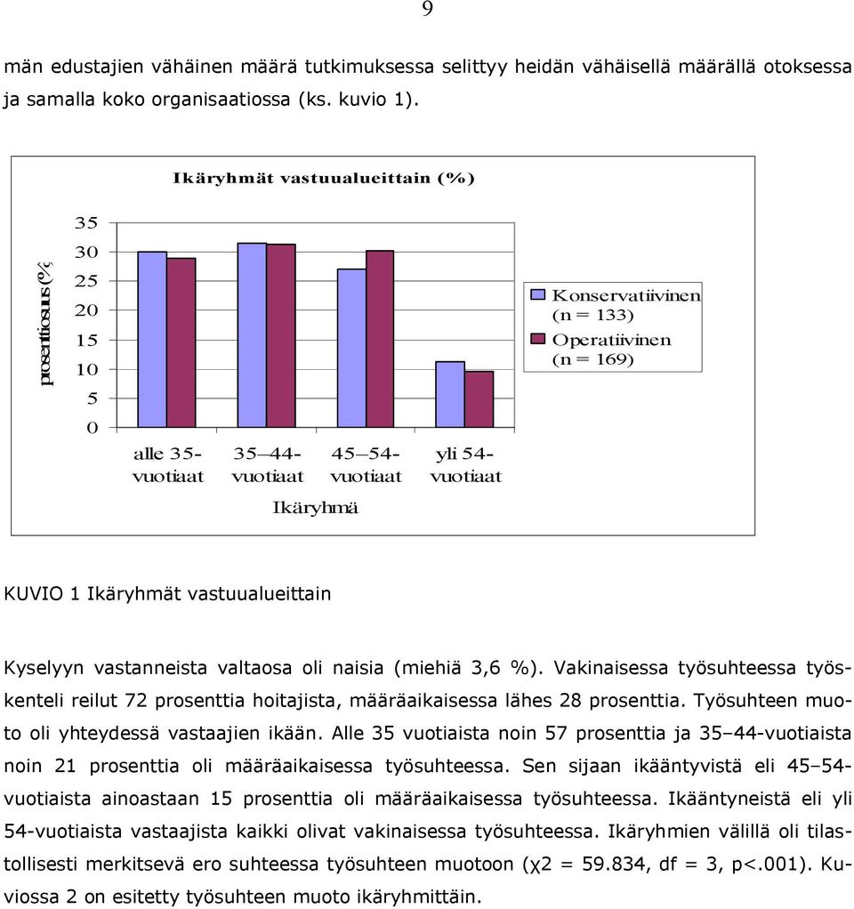 Kyselyyn vastanneista valtaosa oli naisia (miehiä 3,6 %). Vakinaisessa työsuhteessa työskenteli reilut 72 prosenttia hoitajista, määräaikaisessa lähes 28 prosenttia.