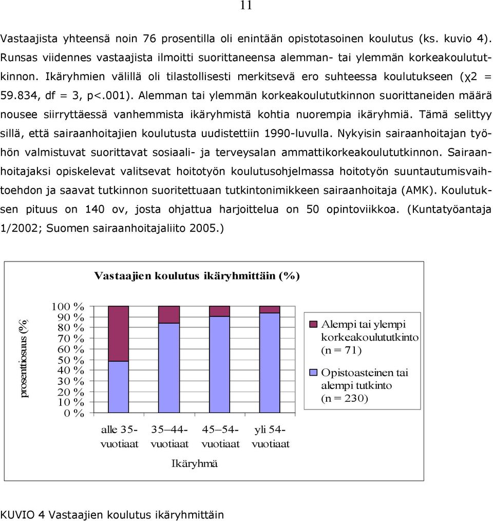 Alemman tai ylemmän korkeakoulututkinnon suorittaneiden määrä nousee siirryttäessä vanhemmista ikäryhmistä kohtia nuorempia ikäryhmiä.