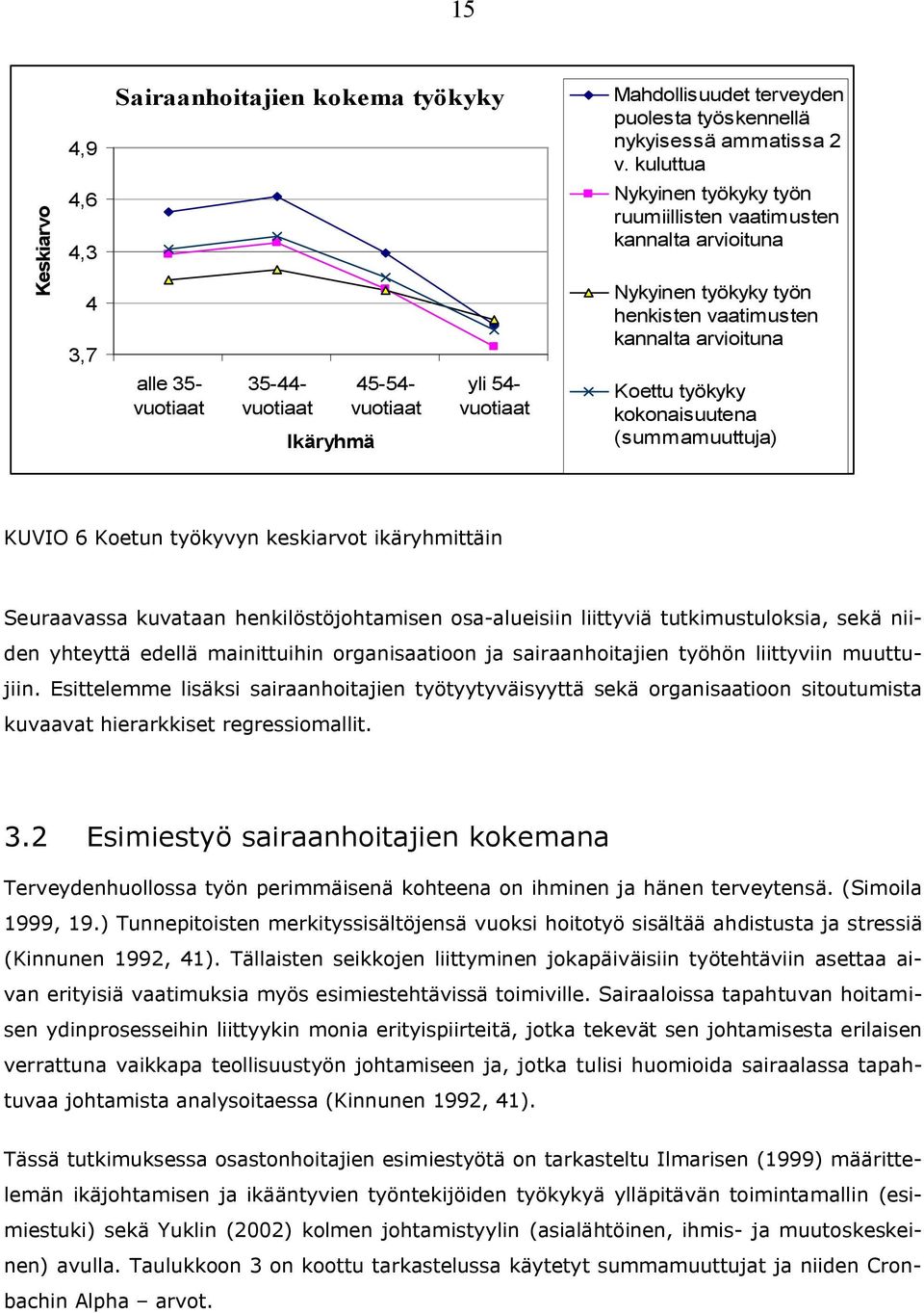 arvioituna Koettu työkyky kokonaisuutena (summamuuttuja) KUVIO 6 Koetun työkyvyn keskiarvot ikäryhmittäin Seuraavassa kuvataan henkilöstöjohtamisen osa alueisiin liittyviä tutkimustuloksia, sekä