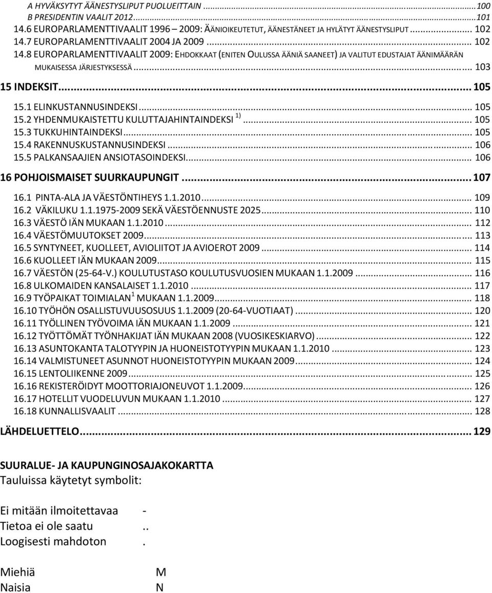 .. 105 15.1 ELINKUSTANNUSINDEKSI... 105 15.2 YHDENMUKAISTETTU KULUTTAJAHINTAINDEKSI 1)... 105 15.3 TUKKUHINTAINDEKSI... 105 15.4 RAKENNUSKUSTANNUSINDEKSI... 106 15.5 PALKANSAAJIEN ANSIOTASOINDEKSI.