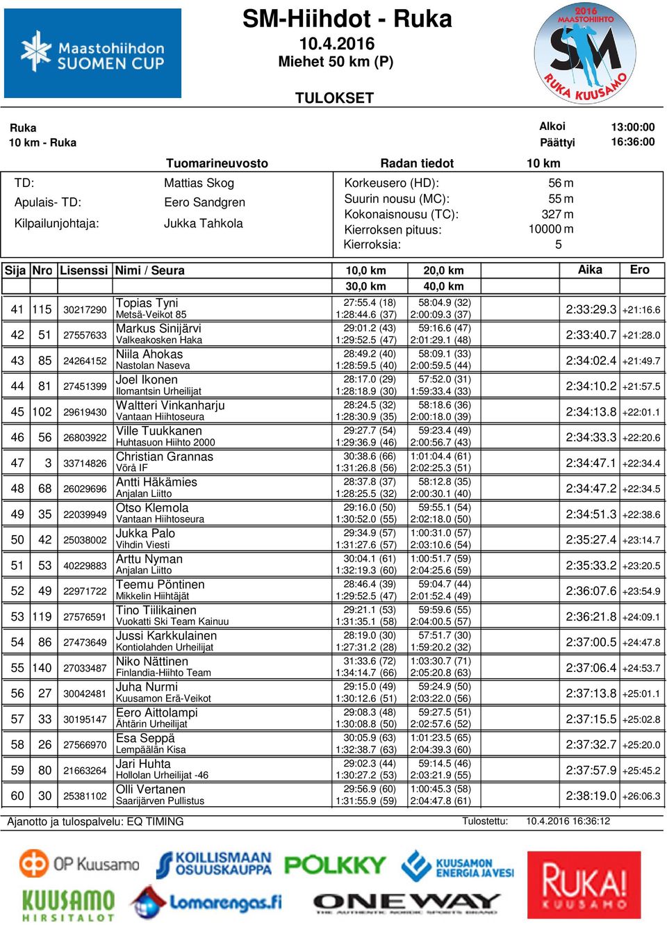 0 (29) 7:2.0 (31) Ilomantsin Urheilijat 1:28:18.9 (30) 1:9:33.4 (33) 2:34:10.2 4 102 29619430 Waltteri Vinkanharju 28:24. (32) 8:18.6 (36) 1:28:30.9 (3) 2:00:18.0 (39) 2:34:13.