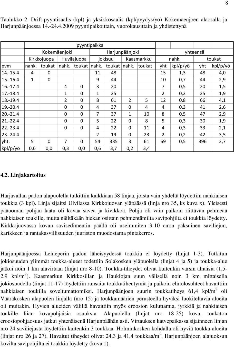 toukat nahk. toukat nahk. toukat yht kpl/p/yö yht kpl/p/yö 14.-15.4 4 0 11 48 15 1,3 48 4,0 15.-16.4 1 0 9 44 10 0,7 44 2,9 16.-17.4 4 0 3 20 7 0,5 20 1,5 17.-18.4 1 0 1 25 2 0,2 25 1,9 18.-19.