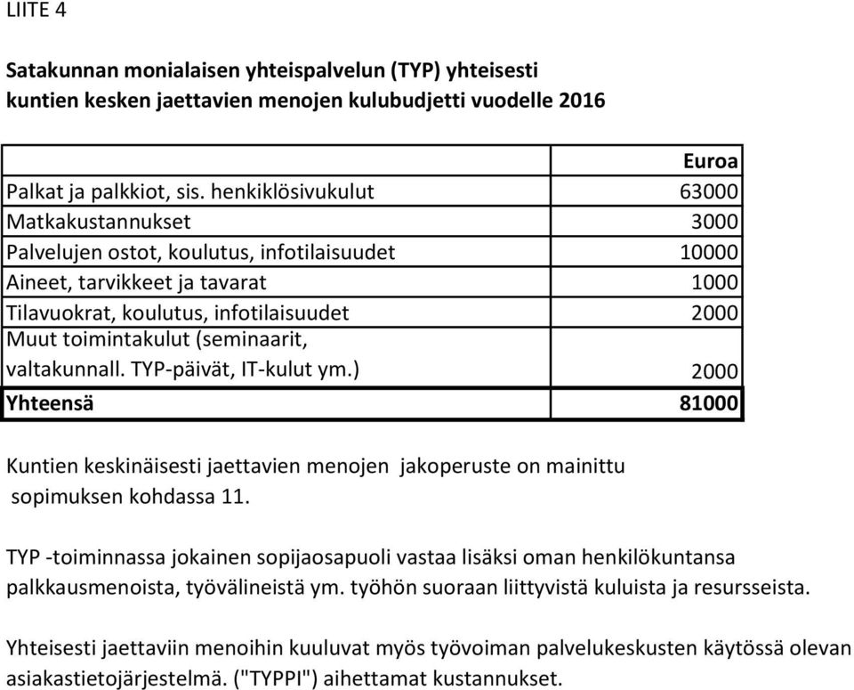 (seminaarit, valtakunnall. TYP-päivät, IT-kulut ym.) 2000 Yhteensä 81000 Kuntien keskinäisesti jaettavien menojen jakoperuste on mainittu sopimuksen kohdassa 11.