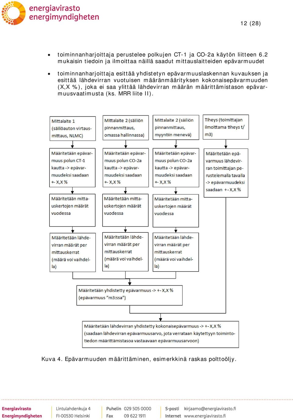 epävarmuuslaskennan kuvauksen ja esittää lähdevirran vuotuisen määränmäärityksen kokonaisepävarmuuden (X,X %), joka