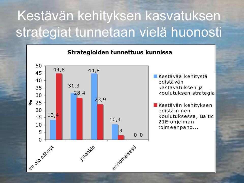 Kestävää kehitystä edistä vän kastavatuksen ja koulutuksen stra tegia.
